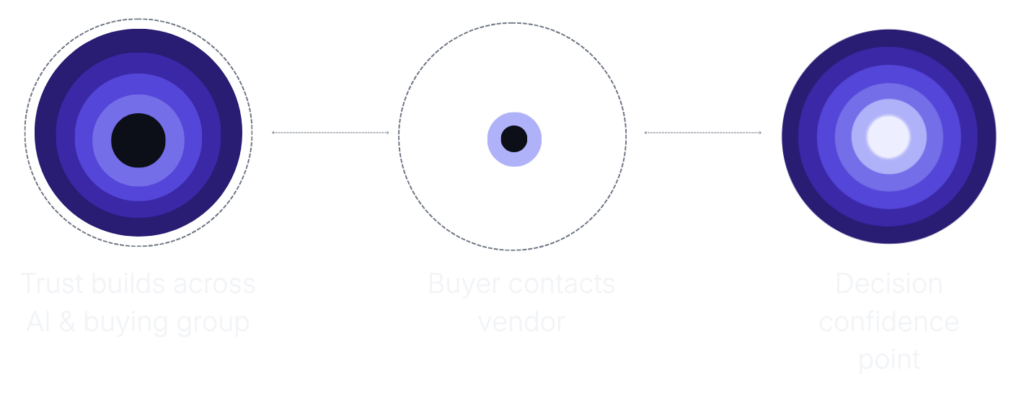 HiFuture Consulting