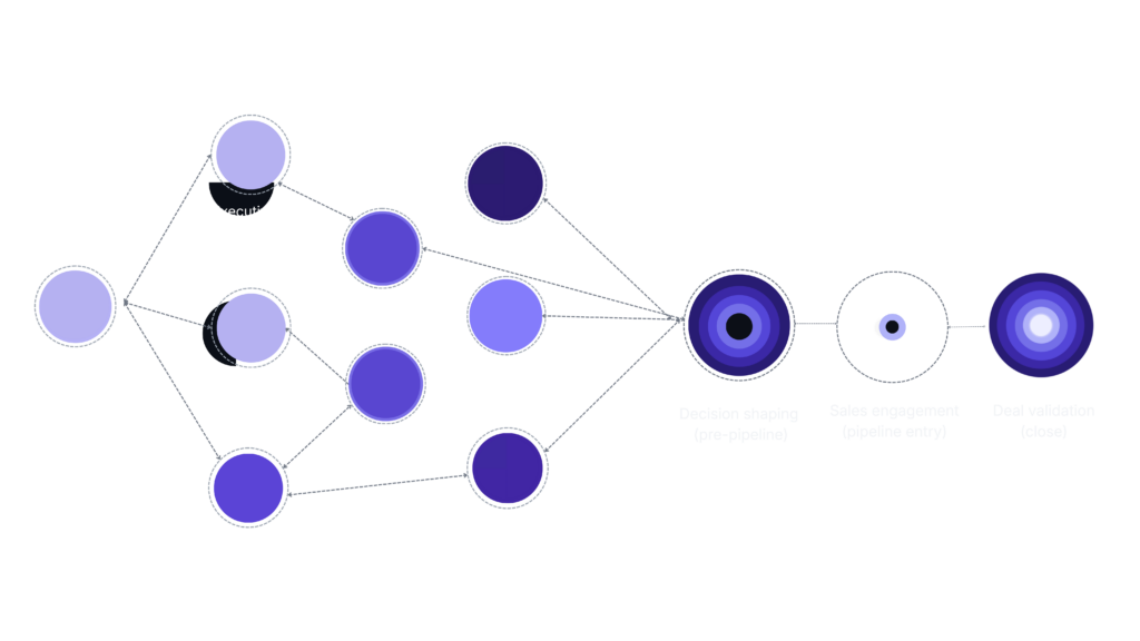 Authority signals model Hifuture Consulting