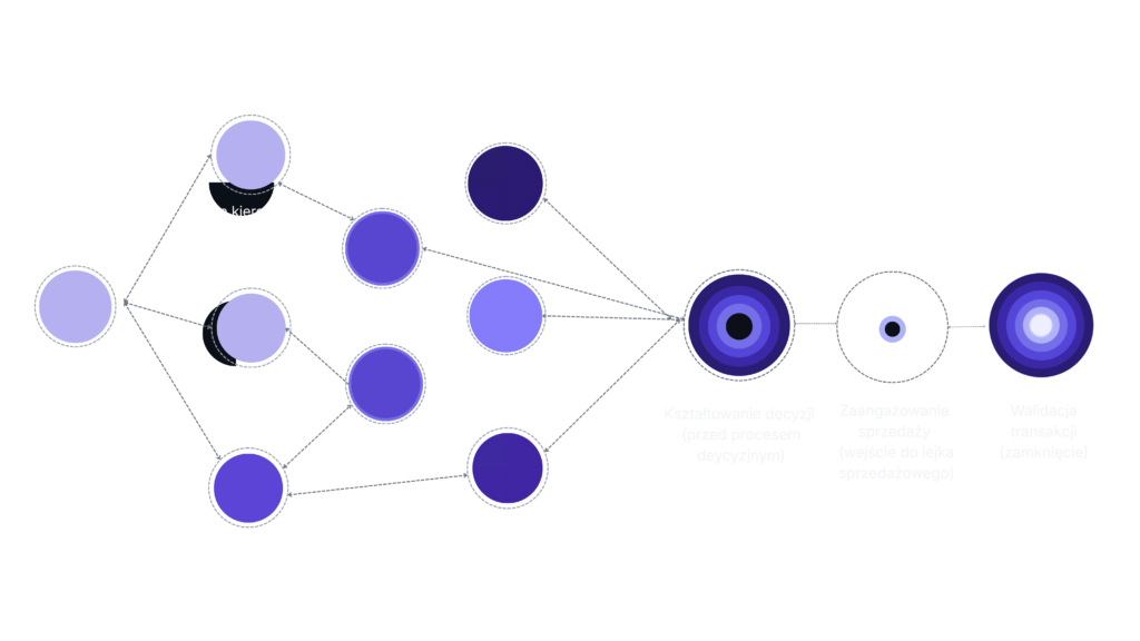 Authority signals model Hifuture Consulting